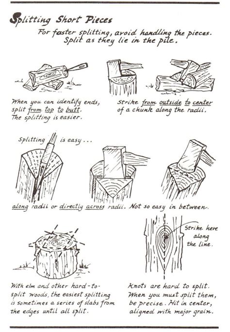 Excellent Tips For Splitting Wood Homestead