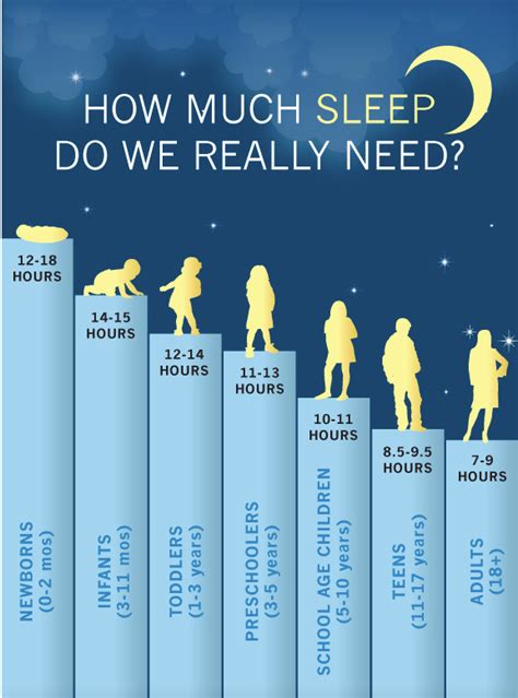 The Truth About How Much Sleep You Really Need Nl Today