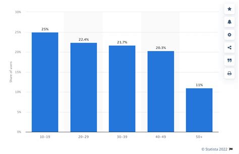 30 Tiktok Stats Marketers Need To Know In 2022 Sprout Social