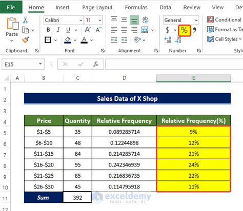 How To Calculate Relative Frequency Distribution In Excel 2 Methods