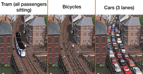 Amount Of Space Required To Transport 63 People Using Various Methods