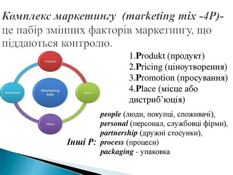Сутність маркетингу, його сучасна концепція та класифікація ...