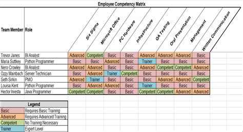 Skills Matrix Template Matrix Skills Training And Development