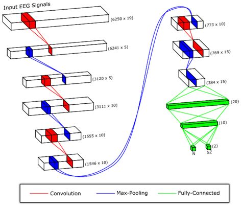 Deep Convolutional Neural Network Model For Automated Diagnosis Of