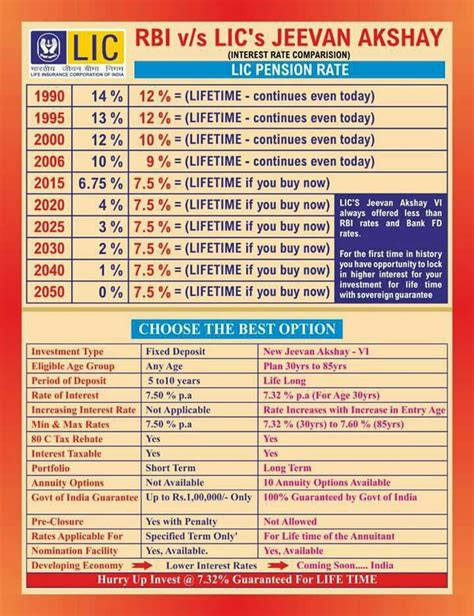 Term Insurance Lic In Hindi Health Insurance