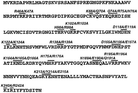 Alanine Scanning Mutations In Sqlcv Ar Shown Is The Amino Acid