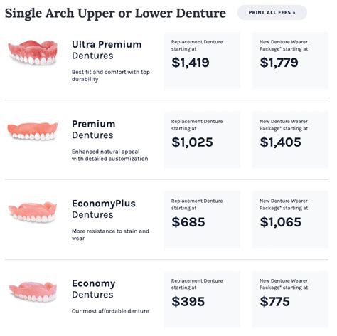 Where To Buy Affordable Dentures In