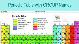 Groups Names In Periodic Table Channels For Pearson