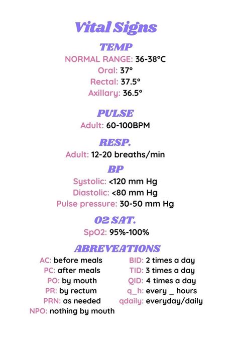 Head To Toe Nursing Assessment With Vital Signs And Common