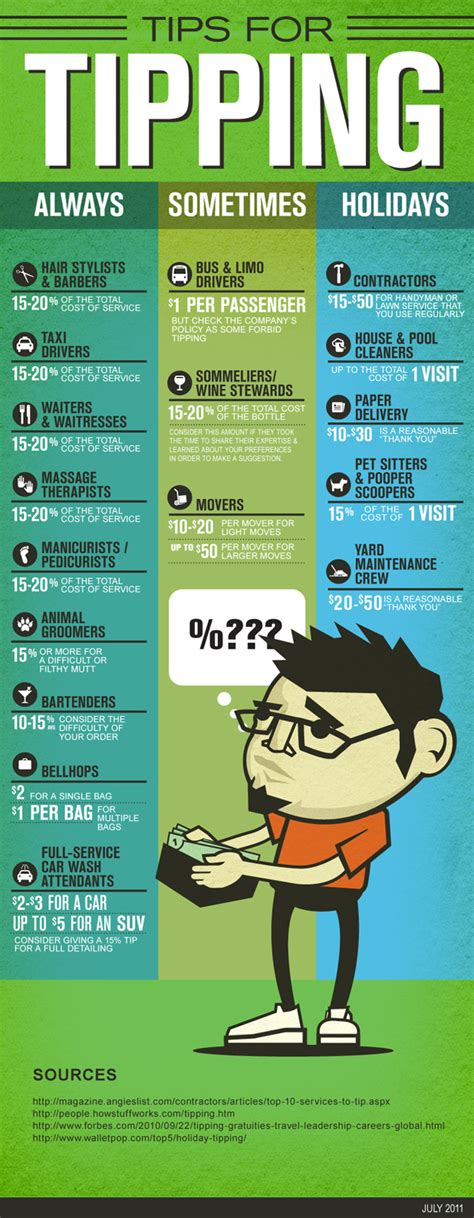 How Much Should You Tip? [Infographic] • Infographics