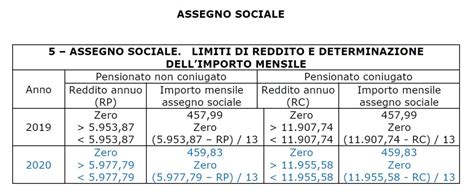 Importo Assegno Sociale Dopo 70 Anni 2019 Lebarodi