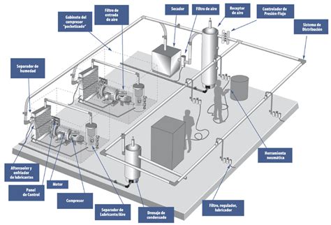 Revista ElectroIndustria Sistemas De Aire Comprimido