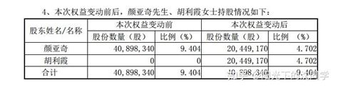 A 股再现「天价离婚案」，国光股份董事长离婚，前妻拟分得股份市值超 2 亿，哪些信息值得关注？ 知乎