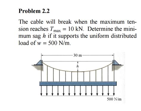 Solved The Cable Will Break When The Maximum Tension Reaches Chegg