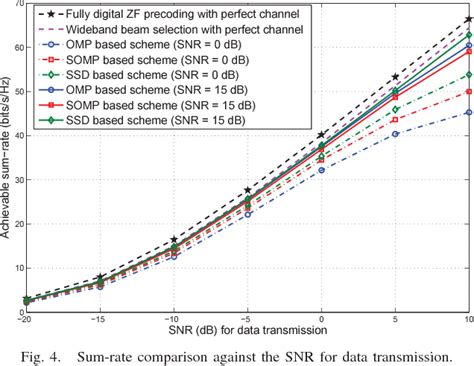 Figure 1 From Beamspace Channel Estimation For Wideband Millimeter Wave