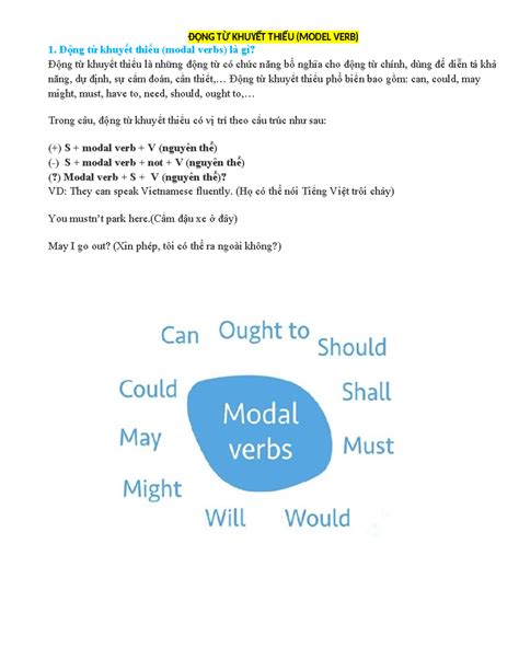 Model Verbs Động Từ Khuyết Thiếu 1 Động Từ Khuyết Thiếu Modal Verbs