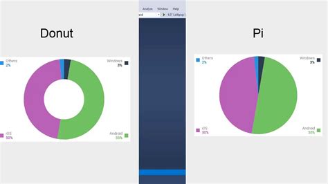 DONUT PICHART In Xamarin Forms YouTube