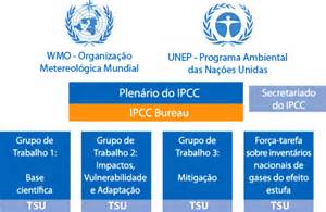 R O P Consultoria E Assessoria Ambiental Como Funciona O IPCC