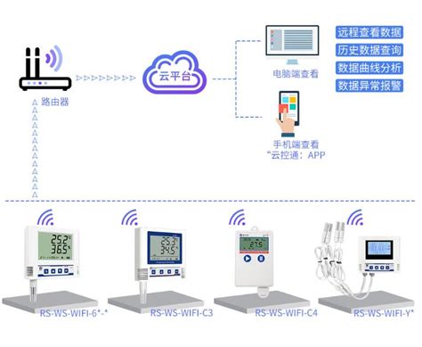 无线温湿度传感器记录仪变送器机房环境监控扬尘监测系统 建大仁科