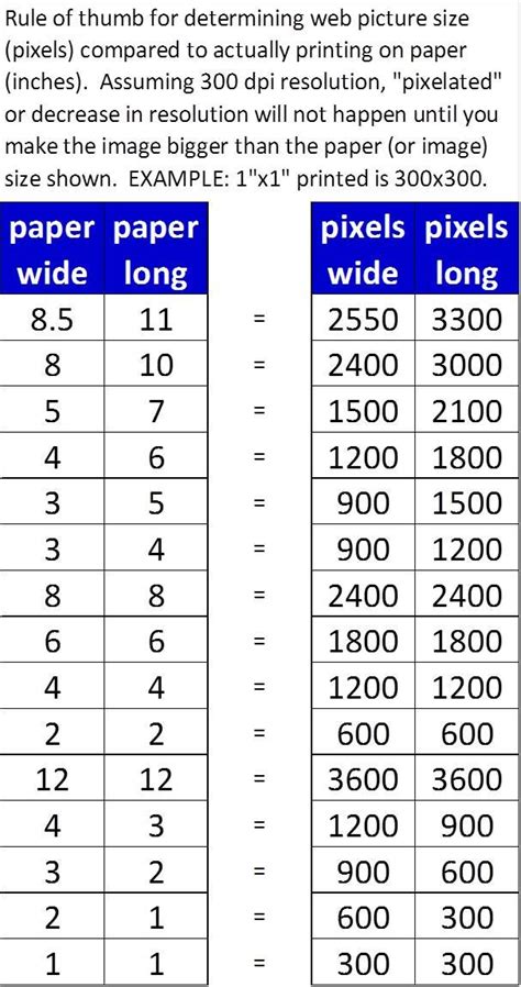 Resource to determine actual printed size of picture by pixel size ...