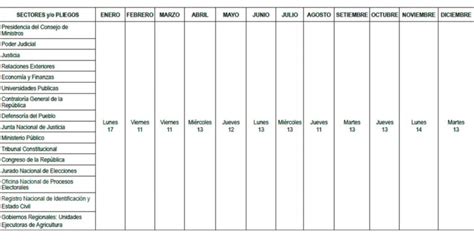 ATENCIÓN Cronograma de pagos para sueldos y pensiones del estado