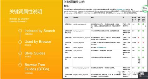 第一章 亚马逊a9算法解析 知乎