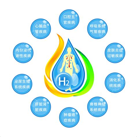 Hydrogen Benefits Clipart PNG, Vector, PSD, and Clipart With Transparent Background for Free ...