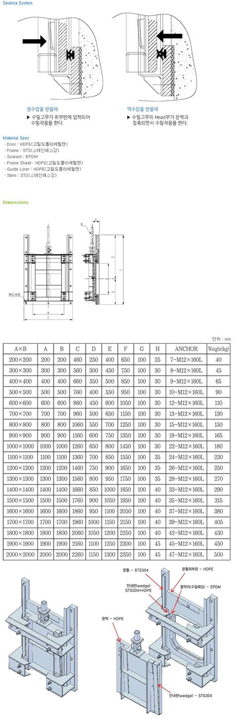 Non Metalic High Density Polyethlene Gate