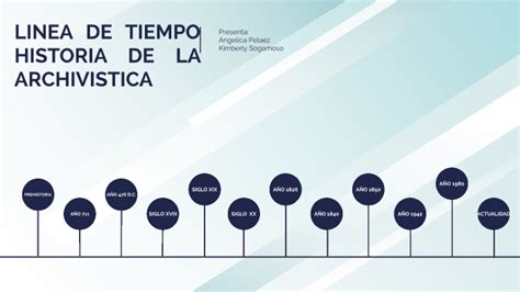 Linea Del Tiempo Archivistica By Michell Ortiz On Prezi