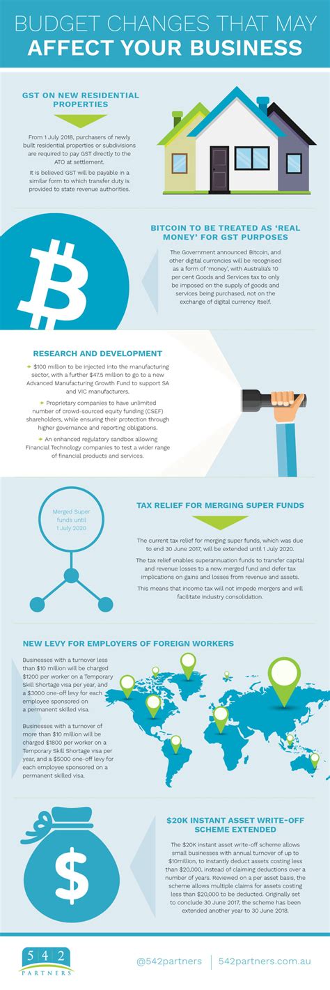 201718 Budget Changes That May Affect Your Business