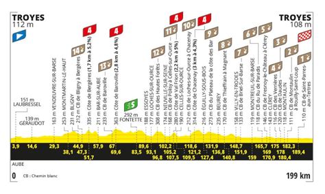 Tour De France 2024 Tappa Di Oggi 7 Luglio Percorso Orari Tv 32