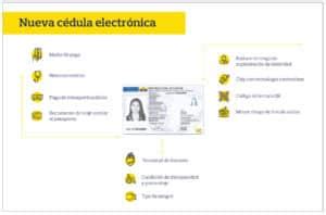 Saime Eval A Implementar Una C Dula Electr Nica En Venezuela