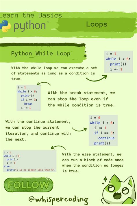 Coding For Beginners Python Learn The Basics Loops In 2024 Basic Computer Programming