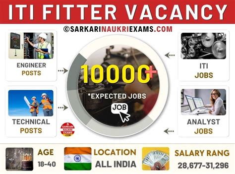 ITI Fitter Apprentice Vacancy 2025 Fitter Recruitment Jobs