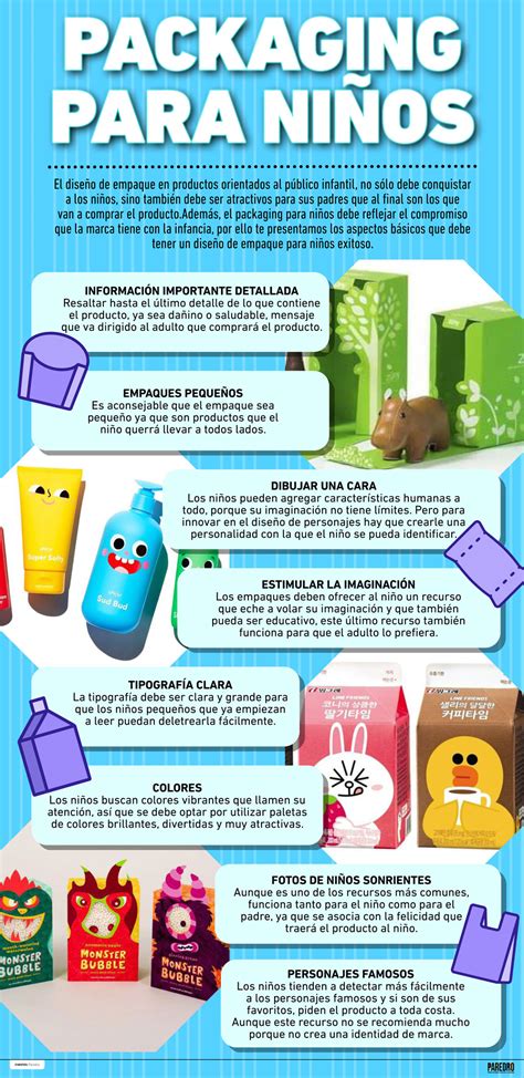 Infografía Aspectos básicos del packaging para niños Paredro