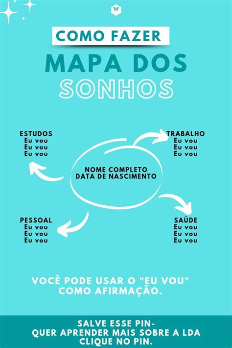 Como fazer o seu mapa dos sonhos Afirmações positivas Mapa dos