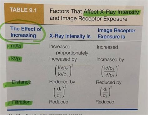 Ch Xray Emission Flashcards Quizlet