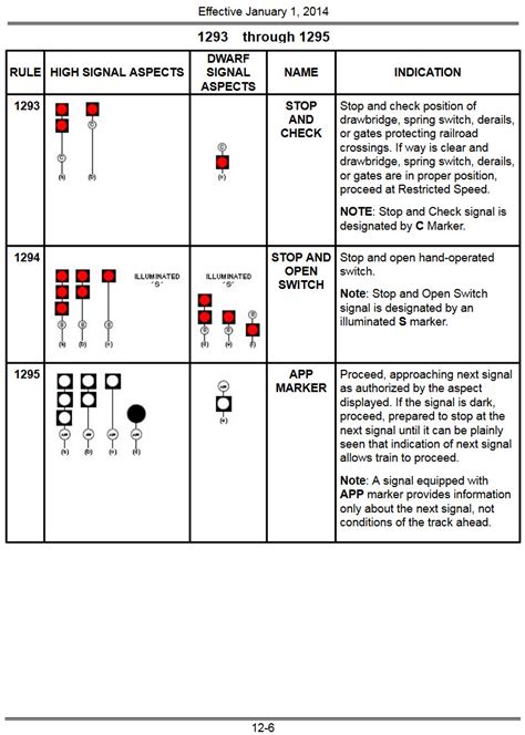 Csx Signal Aspects Jan 1 2016