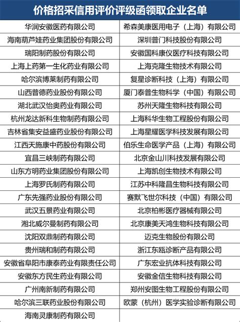 医院院长被处理后，终于轮到药企了！17家药企卷入行贿案！ 行业动态 网站新闻 陇萃源