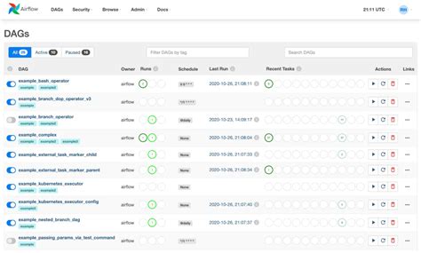 Apache Airflow Use Cases Architecture And Best Practices