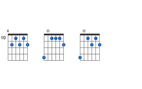 G Sharp Dominant 7th Flat 9th Guitar Chord Gtrlib Chords