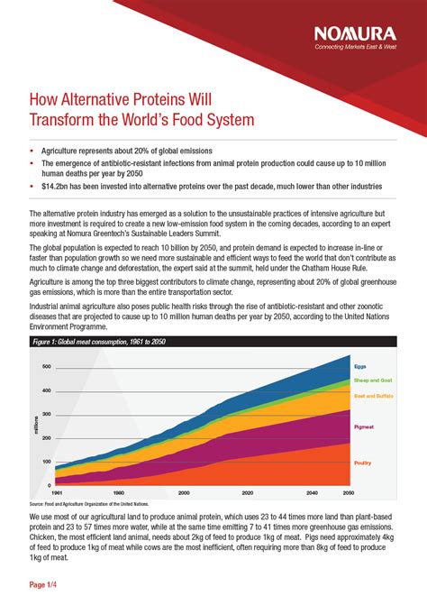 How Alternative Proteins Will Transform The Worlds Food System