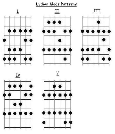 Major Modes for Guitar Part 2: Lydian, Mixolydian, and Aeolian Modes - FreeGuitarCourse.com