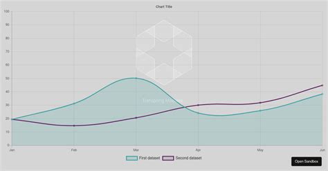 React Chartjs Working With Plugins Example Forked Codesandbox