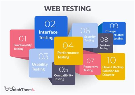 The Ultimate Website Testing Checklist For 2022 Infographic