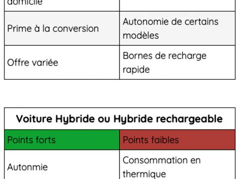 ÉLECTRIQUE OU HYBRIDE QUELLE VOITURE CHOISIR EN 2021