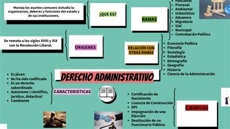 Mapa Mental Derecho Administrativo The Best Porn Website