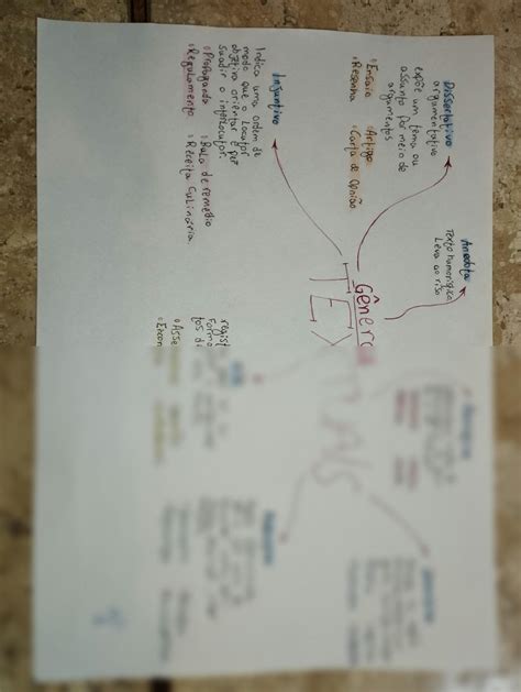 Solution Mapa Mental G Neros Textuais Studypool