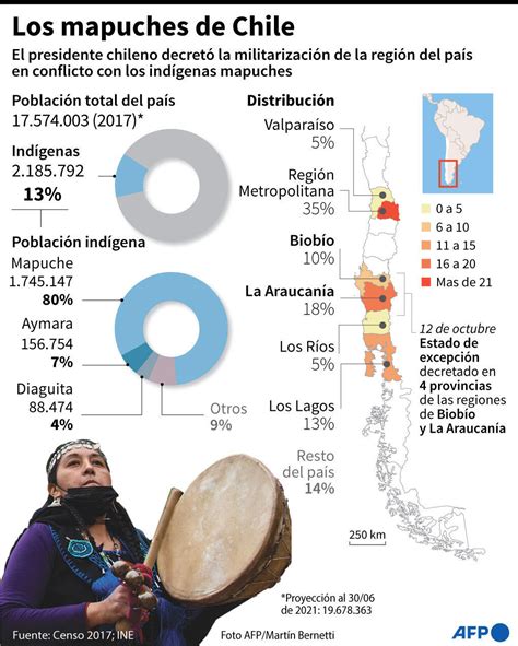 Presidente De Chile Ordena Militarizar Región De Conflicto Con Mapuches