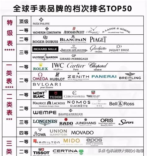 Is The Grade Ranking Of Watch Brands Importantpopularity Is More